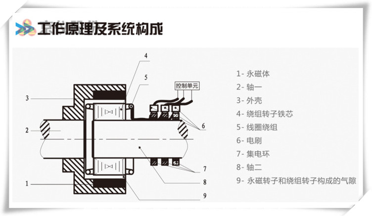 樱桃视频大全免费观看永磁耦合調速器