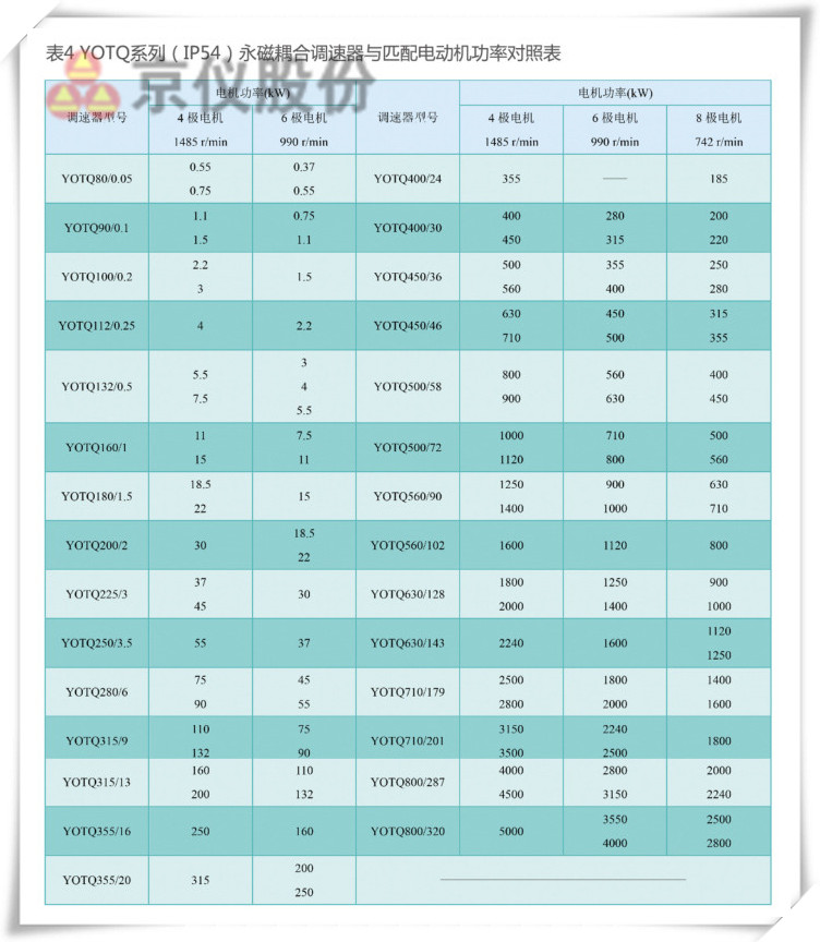樱桃视频大全免费观看永磁耦合調速器