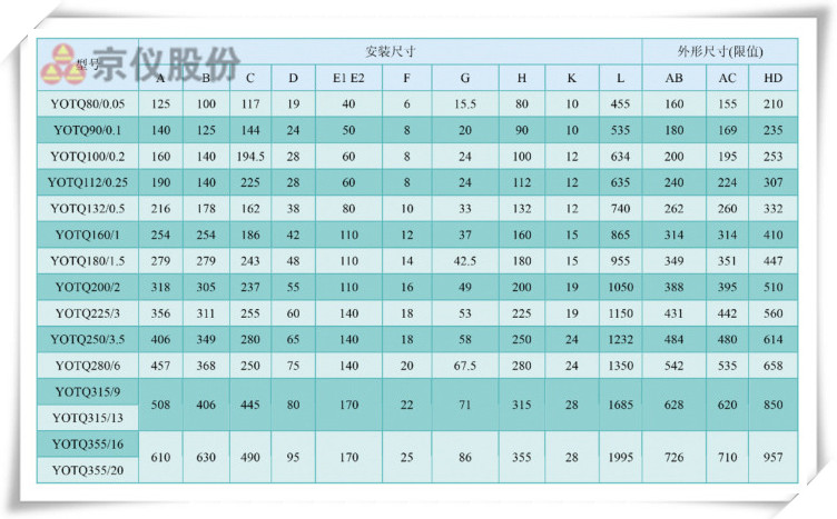 樱桃视频大全免费观看永磁耦合調速器