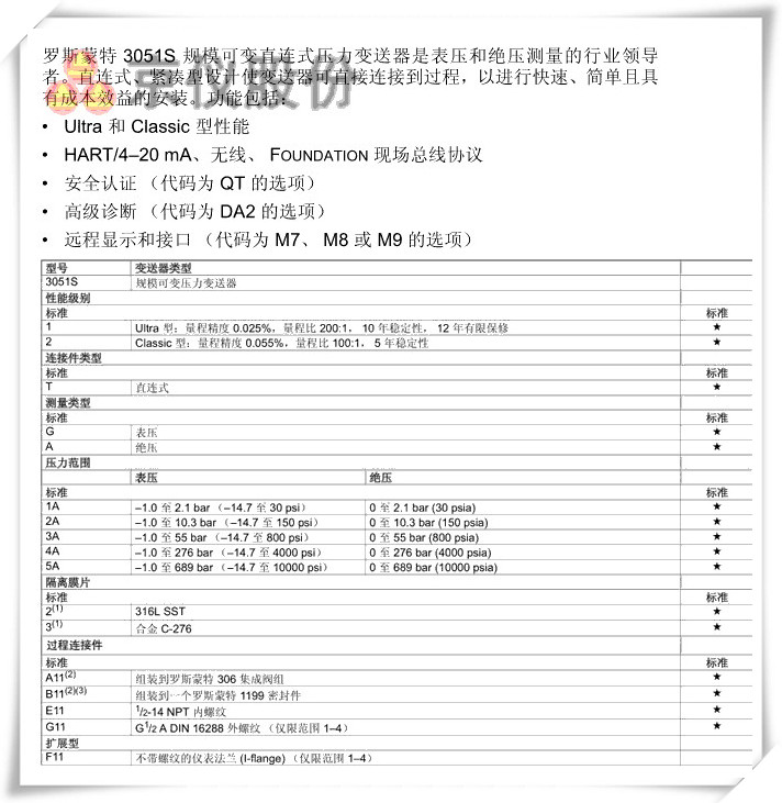 羅斯蒙特 3051S 規模可變直連式壓力樱桃视频大全免费高清版