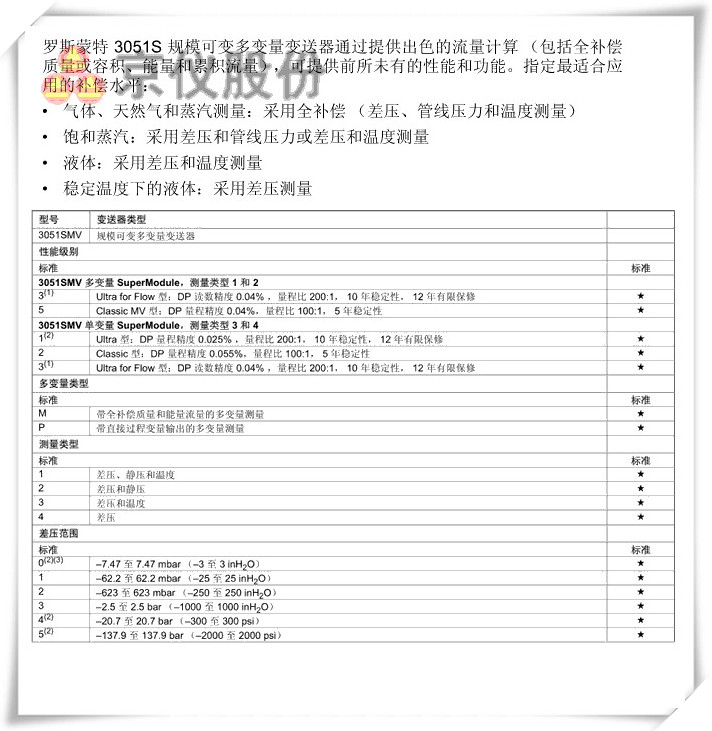 羅斯蒙特 3051S 規模可變多變量樱桃视频大全免费高清版
