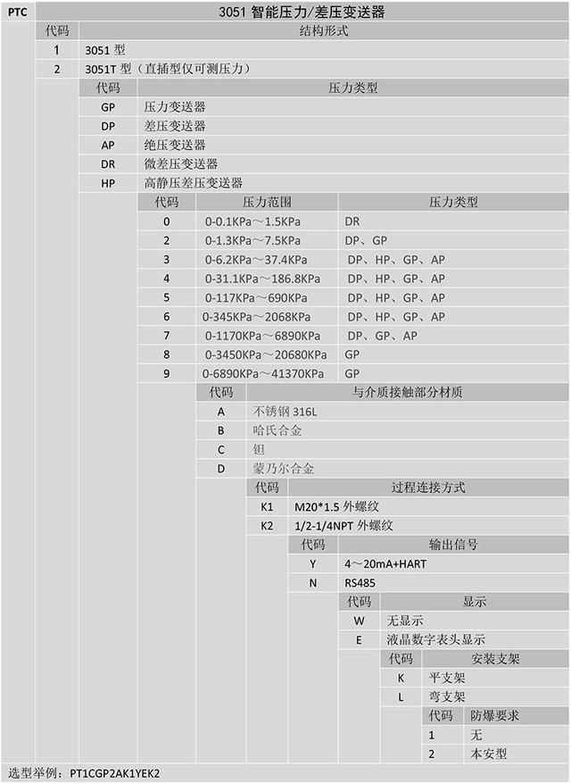PTC係列3051智能壓力差壓樱桃视频大全免费高清版的原理和特性