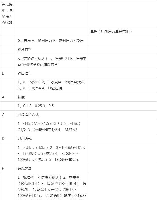 壓力樱桃视频大全免费高清版在製藥行業的應用