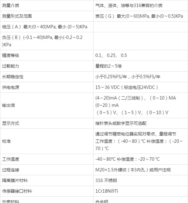 壓力樱桃视频大全免费高清版在製藥行業的應用