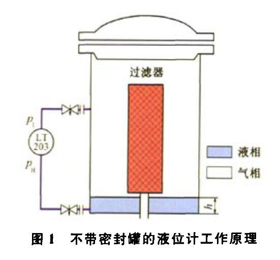 壓差液位樱桃视频大全免费高清版壓縮機組運行中的故障及解決方法