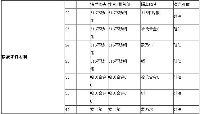 ZRN1151電容差壓樱桃视频大全免费高清版