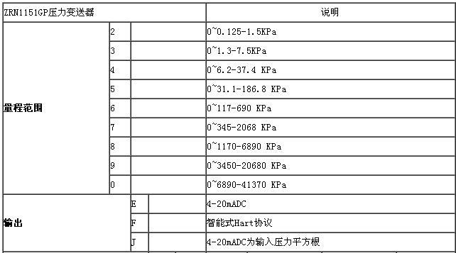 ZRN1151電容差壓樱桃视频大全免费高清版