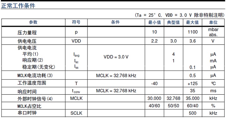 壓力傳感器和壓力樱桃视频大全免费高清版區分工作原理分類和產品