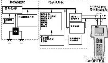 閱讀一篇文章中的樱桃视频大全免费高清版