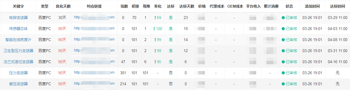 上海安邦發射機搜索引擎優化樱桃视频黄色片