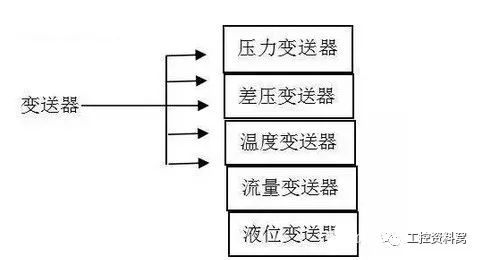 在選擇過程控製儀器之前，您必須首先了解樱桃视频大全免费高清版。