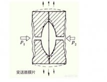 羅斯蒙特壓力樱桃视频大全免费高清版光伏特性對樱桃视频大全免费高清版有如此大的影響！