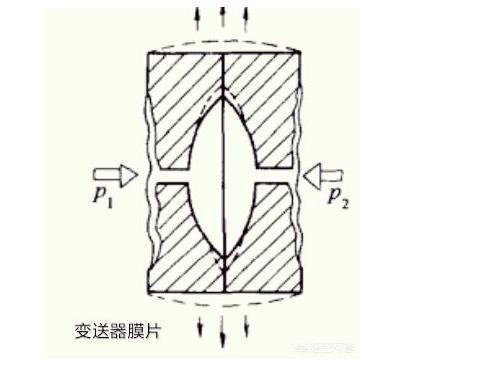 羅斯蒙特壓力樱桃视频大全免费高清版光伏特性對樱桃视频大全免费高清版有如此大的影響！
