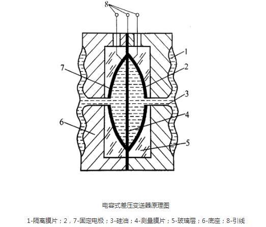 羅斯蒙特壓力樱桃视频大全免费高清版光伏特性對樱桃视频大全免费高清版有如此大的影響！