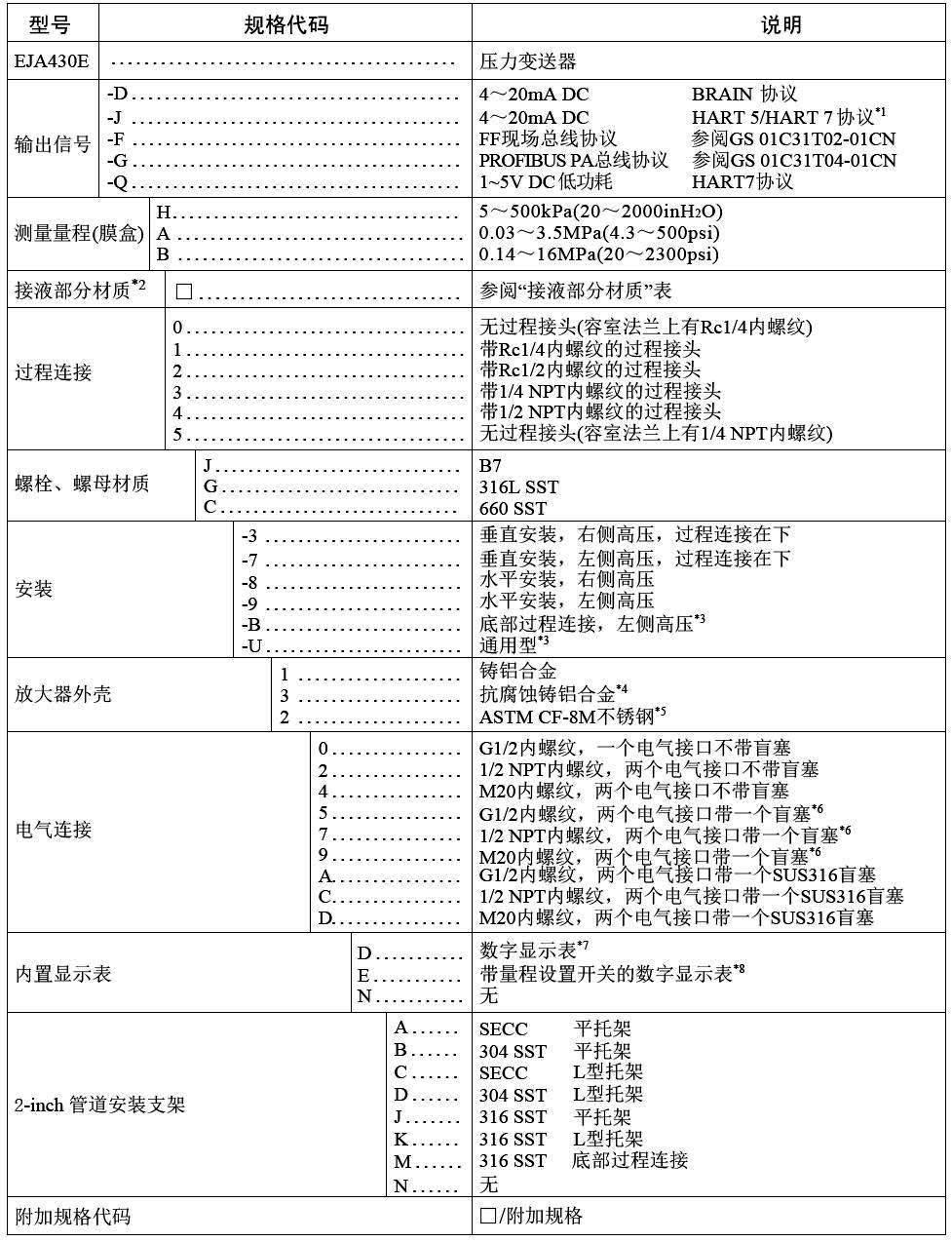 橫河川儀高性能壓力樱桃视频大全免费高清版EJA430E選擇表