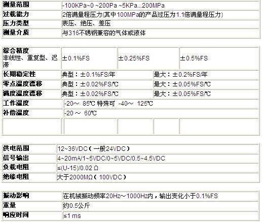 ZRN防爆壓力樱桃视频大全免费高清版