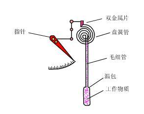 壓力樱桃视频大全免费高清版工作原理