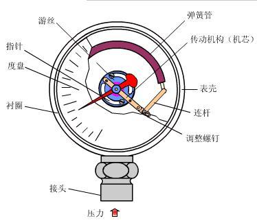 壓力樱桃视频大全免费高清版工作原理