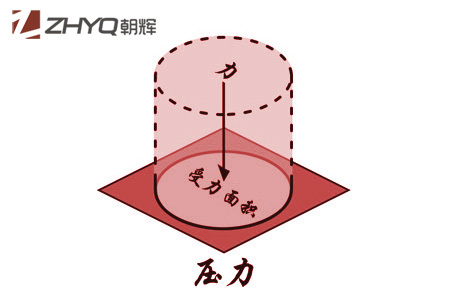 壓力樱桃视频大全免费高清版初學者指南(1):什麽是壓力？上海朝暉