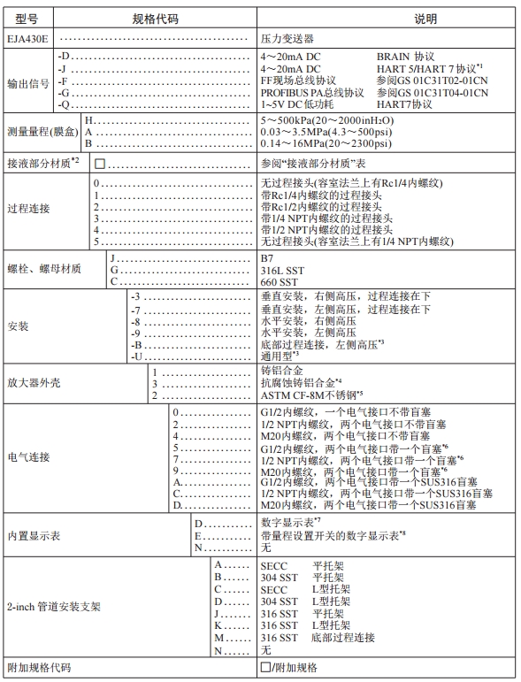 橫河高性能EJA430E壓力樱桃视频大全免费高清版壓力測量重慶川儀
