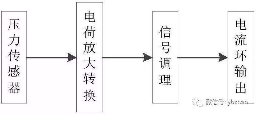 專利，a動態壓力樱桃视频大全免费高清版