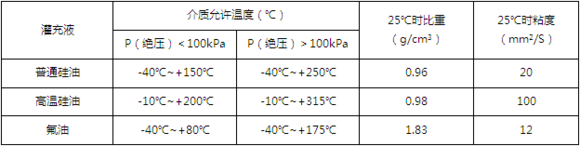 什麽是遠程傳輸壓力樱桃视频大全免费高清版