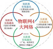 什麽是物聯網——物聯網對壓力樱桃视频大全免费高清版的影響