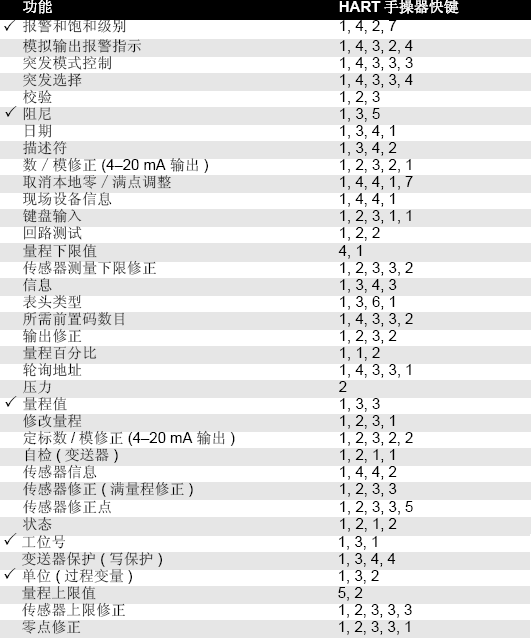 羅斯蒙特3051樱桃视频大全免费高清版的正確安裝和調試方法