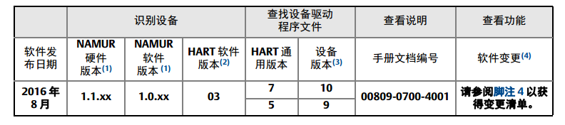 羅斯蒙特3051P 壓力樱桃视频大全免费高清版安裝前的係統準備