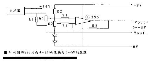 當液位樱桃视频大全免费高清版信號輸出時的溫度漂移處理