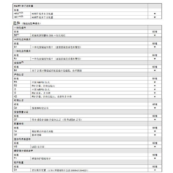 羅斯蒙特3051 GP2 a2 b21 B4 D4 M4 m 5 HR 5 壓力樱桃视频大全免费高清版