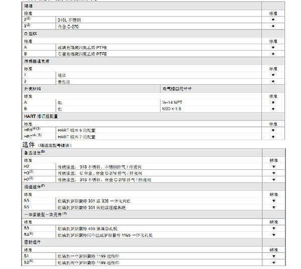 羅斯蒙特3051 GP2 a2 b21 B4 D4 M4 m 5 HR 5 壓力樱桃视频大全免费高清版