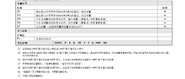 羅斯蒙特3051 GP2 a2 b21 B4 D4 M4 m 5 HR 5 壓力樱桃视频大全免费高清版