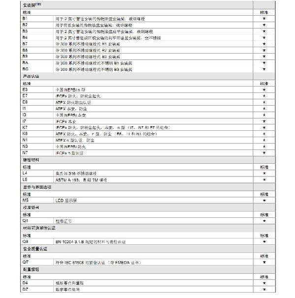 羅斯蒙特3051 GP2 a2 b21 B4 D4 M4 m 5 HR 5 壓力樱桃视频大全免费高清版