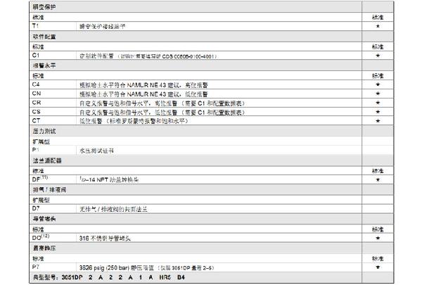 羅斯蒙特3051 GP2 a2 b21 B4 D4 M4 m 5 HR 5 壓力樱桃视频大全免费高清版
