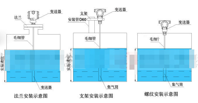 輸入液位樱桃视频大全免费高清版的連接、安裝模式和故障排除方法