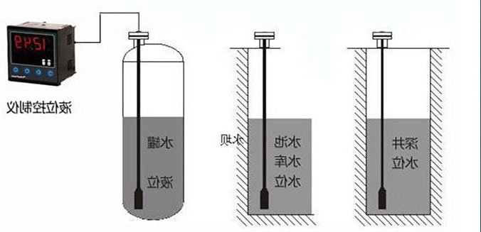 輸入類型液位樱桃视频大全免费高清版在水電站水位信號采集係統中的應用