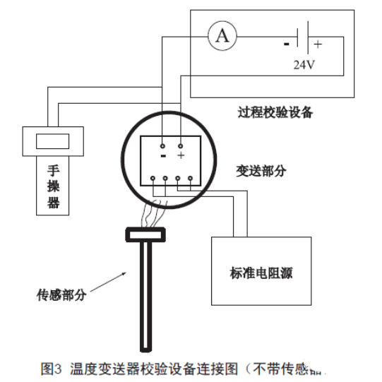 淺談溫度樱桃视频大全免费高清版的檢查、維護和故障處理