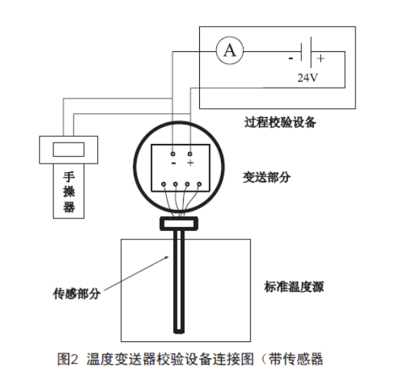 淺談溫度樱桃视频大全免费高清版的檢查、維護和故障處理