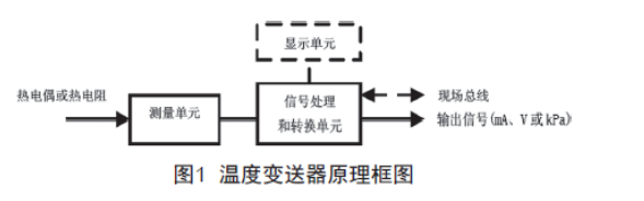 淺談溫度樱桃视频大全免费高清版的檢查、維護和故障處理