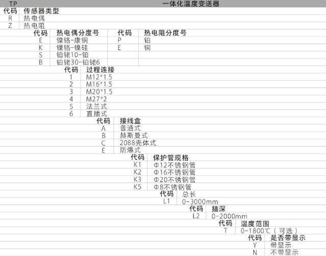 TP係列集成溫度樱桃视频大全免费高清版功能