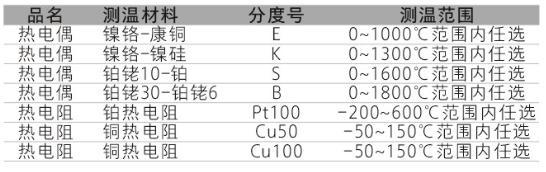TP係列集成溫度樱桃视频大全免费高清版功能
