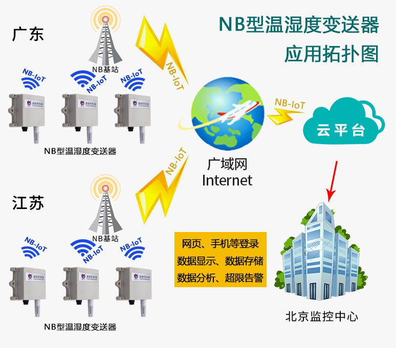 什麽是物聯網溫濕度樱桃视频大全免费高清版