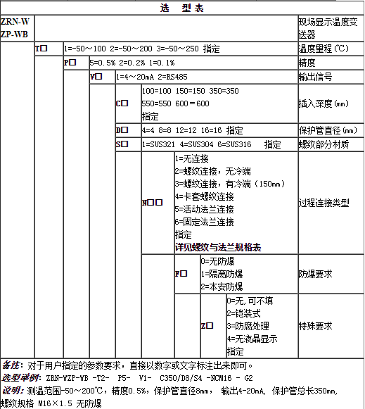 集成的分類和選擇溫度樱桃视频大全免费高清版