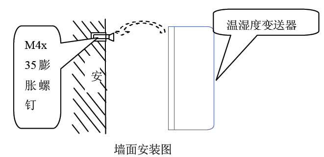 你知道帶開關值的溫濕度樱桃视频大全免费高清版的解決方案嗎？