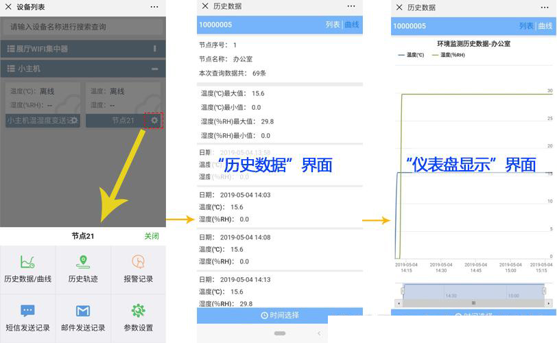 ——建達任可防水外殼GPRS溫濕度樱桃视频大全免费高清版的應用